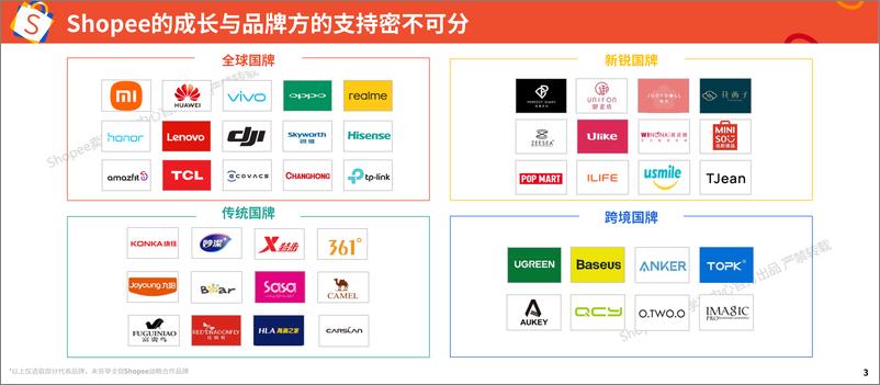 《Shopee_2025年品牌消费者洞察报告》 - 第3页预览图