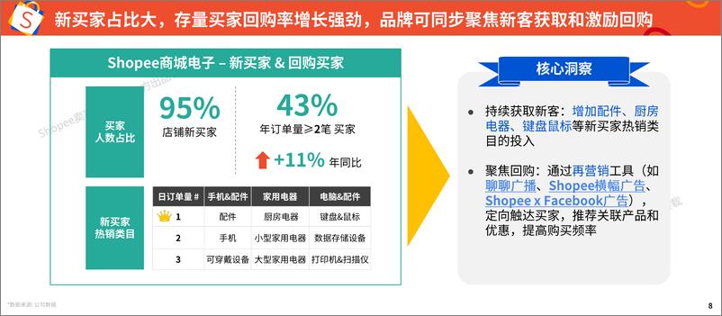 《Shopee_2025年品牌消费者洞察报告》 - 第8页预览图