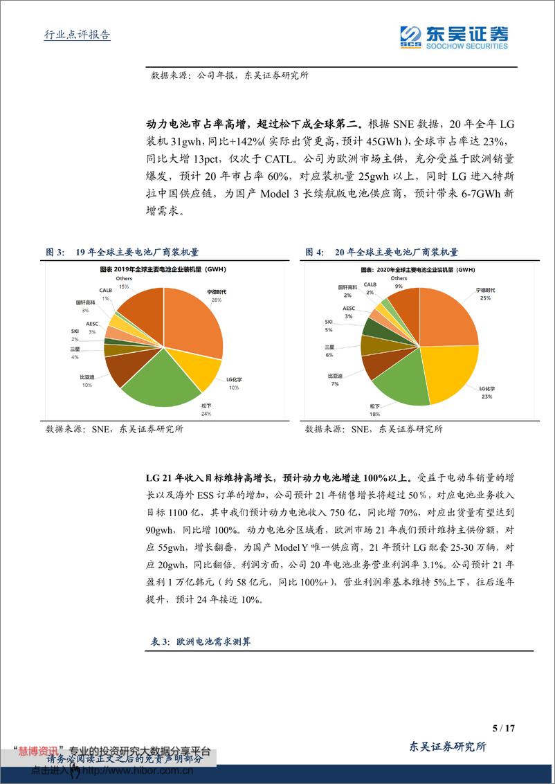 《2021年  【17页】海外动力电池行业20Q4详细点评》 - 第5页预览图