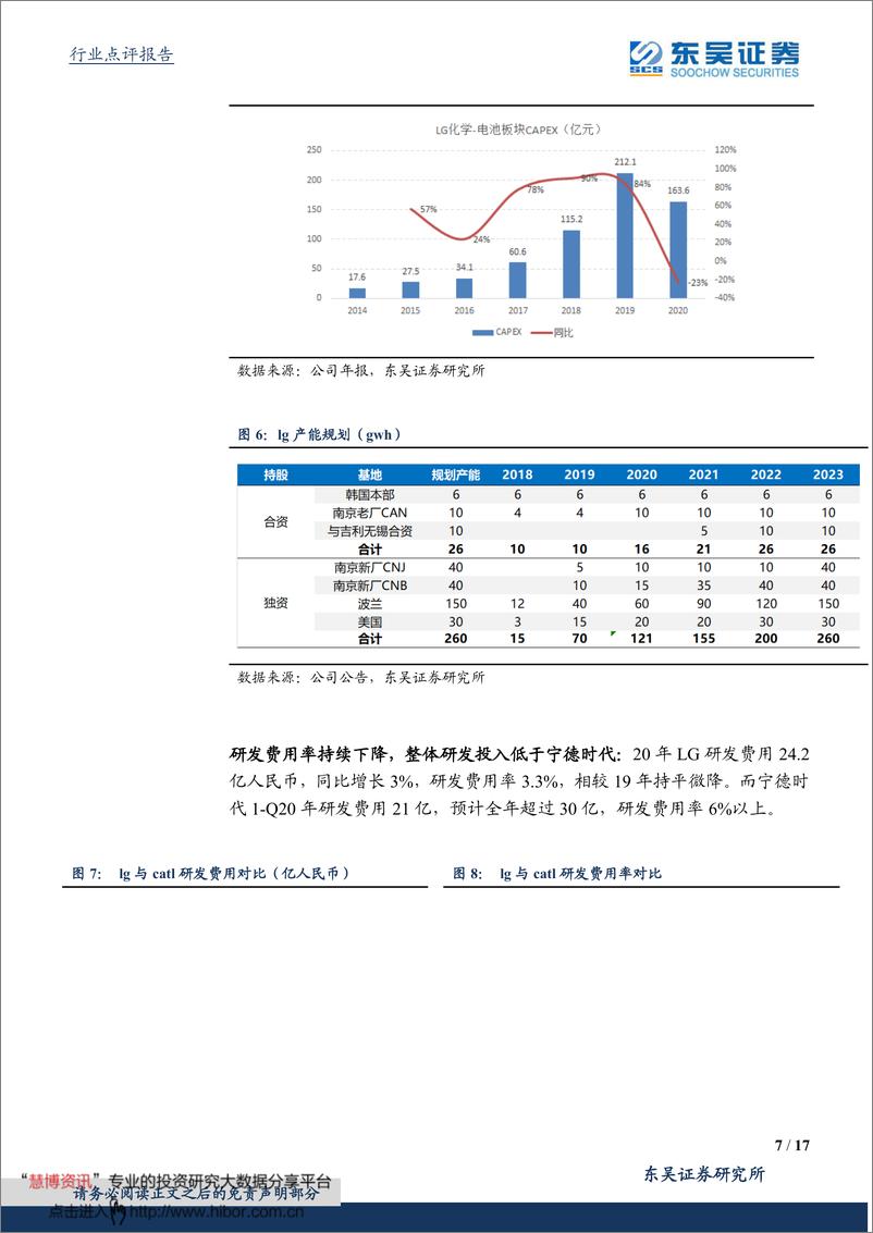 《2021年  【17页】海外动力电池行业20Q4详细点评》 - 第7页预览图