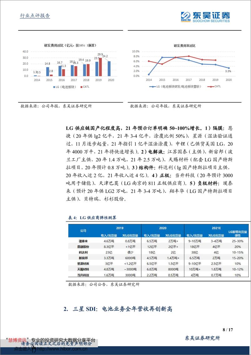 《2021年  【17页】海外动力电池行业20Q4详细点评》 - 第8页预览图