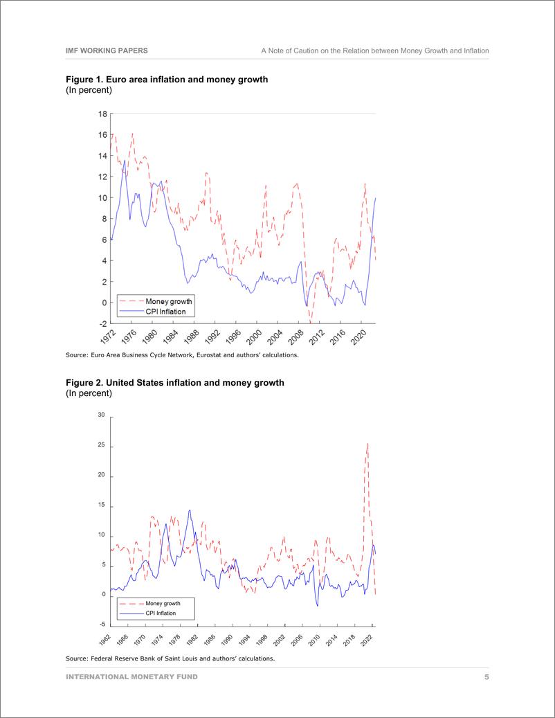 《IMF-警惕货币增长与通货膨胀的关系（英）-2023.6-18页》 - 第8页预览图