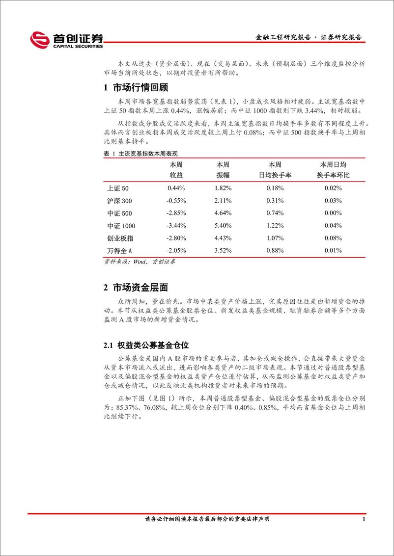 《金融工程市场监测周报：公募基金仓位或再度下探-240826-首创证券-13页》 - 第3页预览图