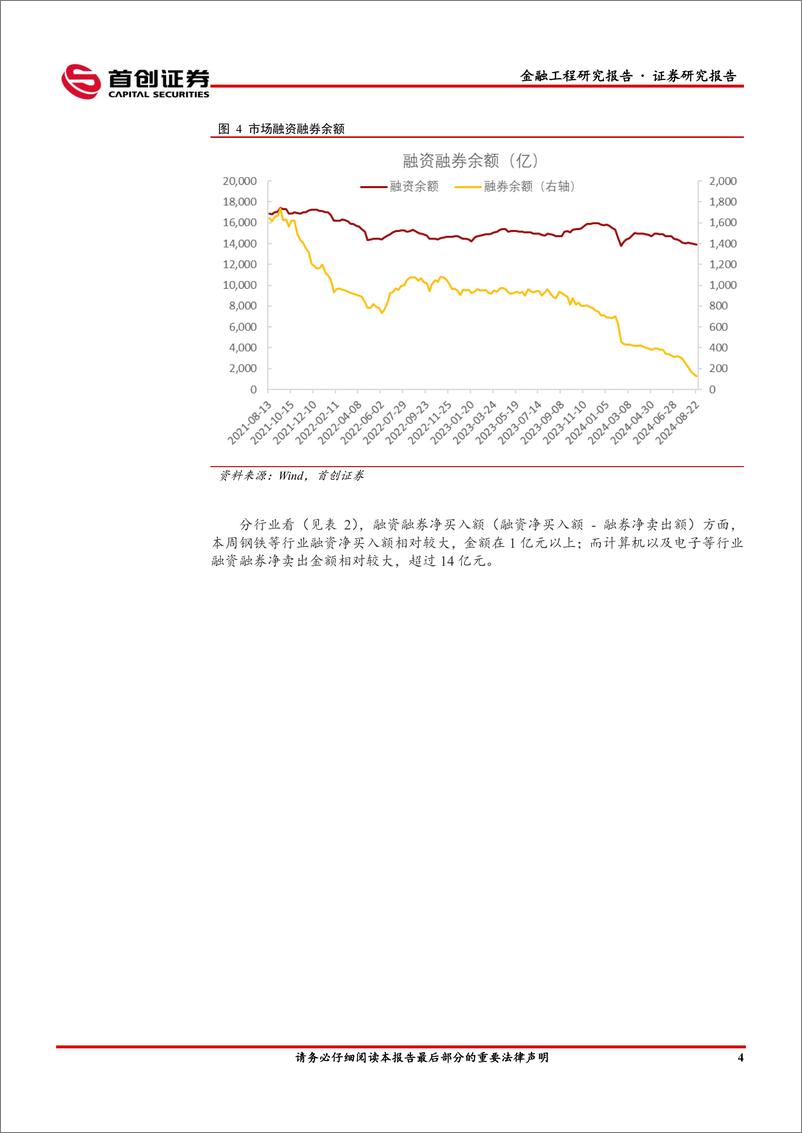 《金融工程市场监测周报：公募基金仓位或再度下探-240826-首创证券-13页》 - 第6页预览图