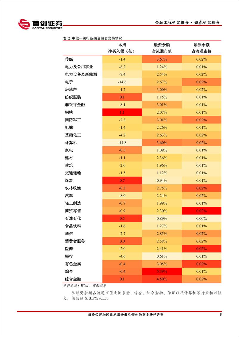 《金融工程市场监测周报：公募基金仓位或再度下探-240826-首创证券-13页》 - 第7页预览图