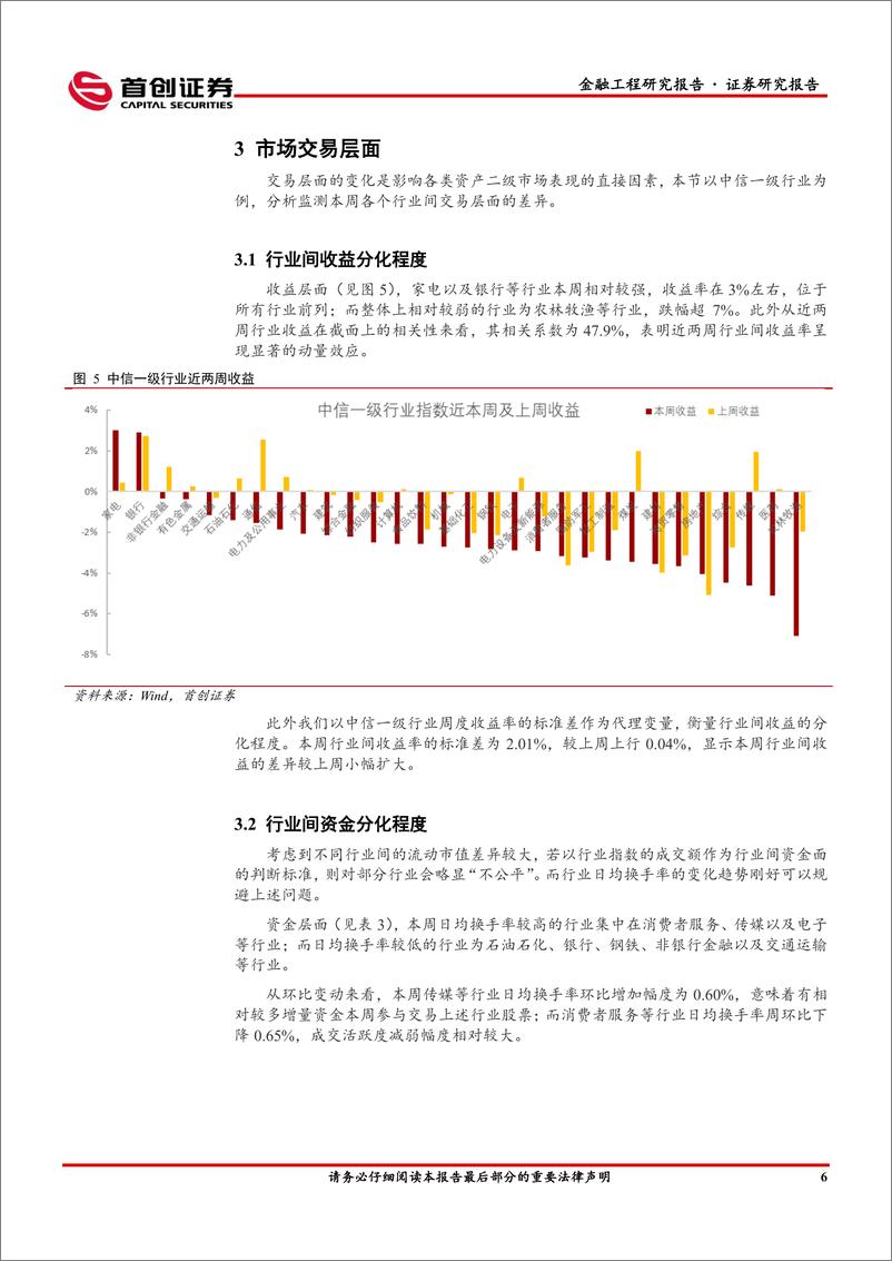 《金融工程市场监测周报：公募基金仓位或再度下探-240826-首创证券-13页》 - 第8页预览图