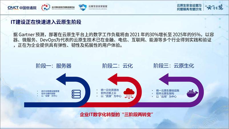 《安恒信息（袁明坤）：以人为中心的新一代安全运营体系》 - 第2页预览图