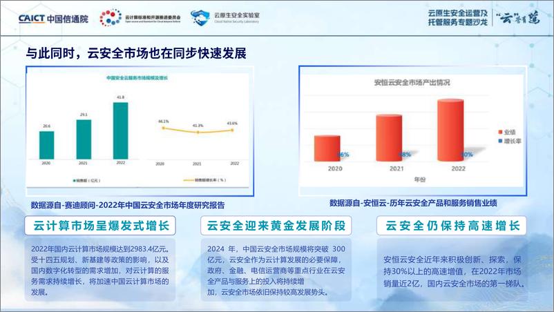 《安恒信息（袁明坤）：以人为中心的新一代安全运营体系》 - 第3页预览图