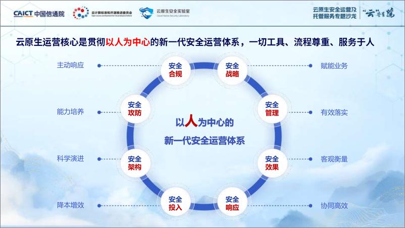 《安恒信息（袁明坤）：以人为中心的新一代安全运营体系》 - 第6页预览图