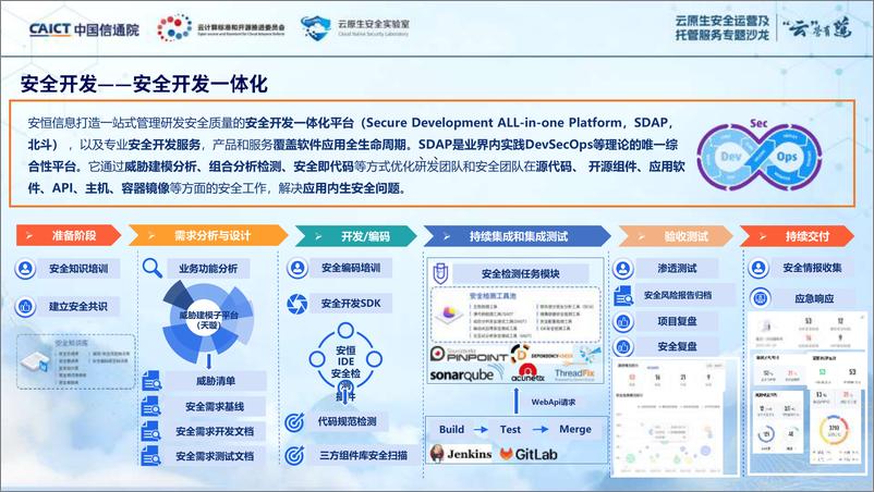 《安恒信息（袁明坤）：以人为中心的新一代安全运营体系》 - 第7页预览图