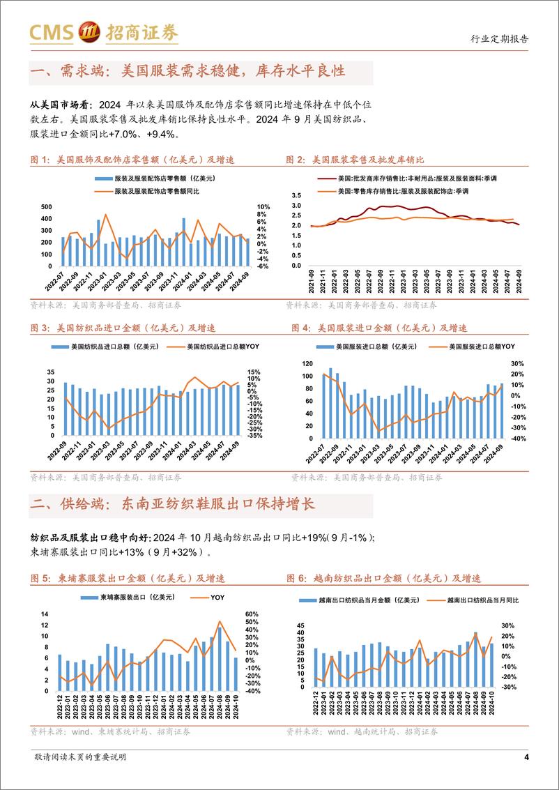 《轻工纺服行业纺织服装出口形势跟踪(2024年11月)：外需稳健%26品牌改革，推荐符合市场需求变化的制造龙头-241113-招商证券-10页》 - 第4页预览图