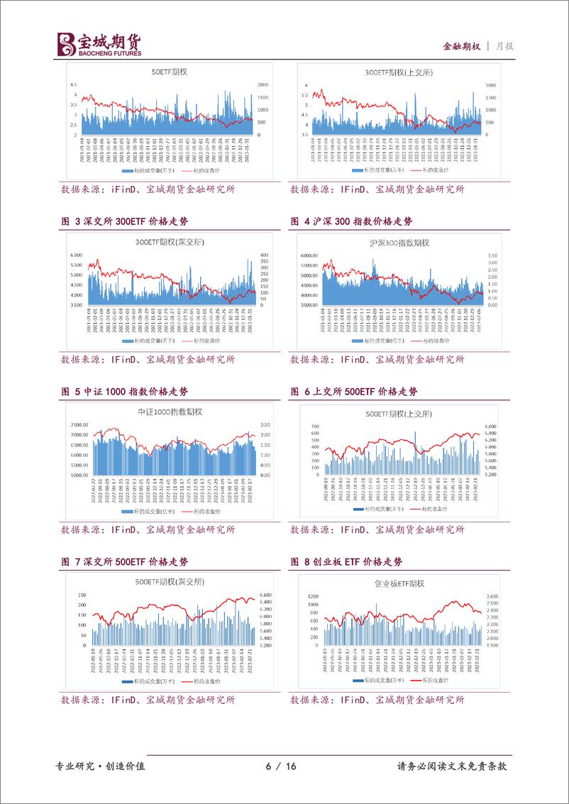 《金融期权月报：预计标的短线震荡，中长期仍向上-20230227-宝城期货-16页》 - 第7页预览图