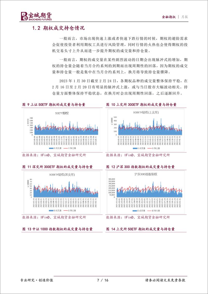 《金融期权月报：预计标的短线震荡，中长期仍向上-20230227-宝城期货-16页》 - 第8页预览图