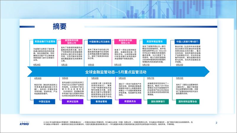 《全球金融监管动态月刊（5月1日-5月31日）-28页》 - 第3页预览图