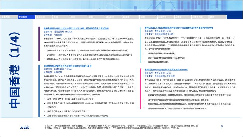 《全球金融监管动态月刊（5月1日-5月31日）-28页》 - 第6页预览图