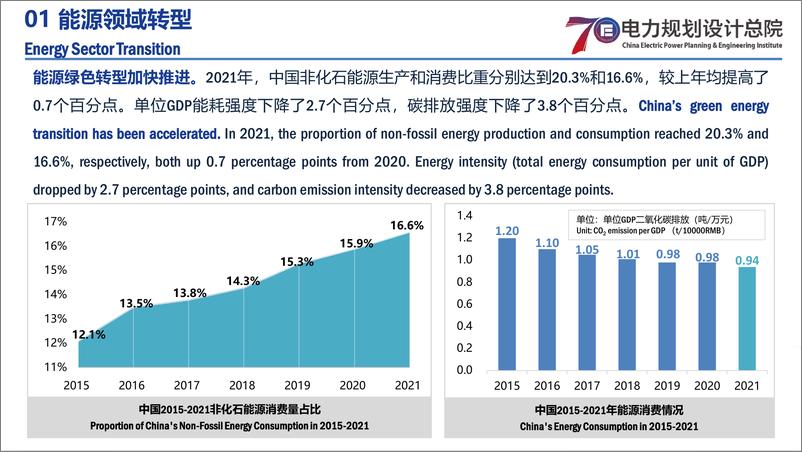 《中国电力系统转型概况-15页》 - 第4页预览图