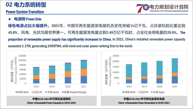 《中国电力系统转型概况-15页》 - 第6页预览图