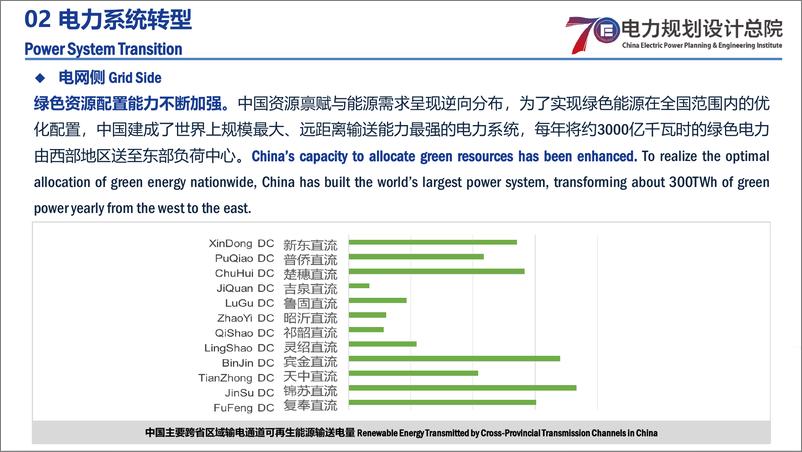 《中国电力系统转型概况-15页》 - 第8页预览图