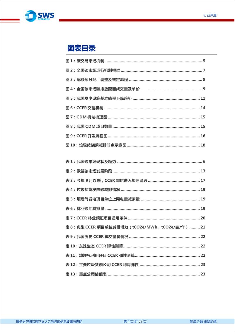 《环保行业碳中和政策系列报告三：碳市场第二个履约周期清缴在即，CCER有望加速重启-20230302-申万宏源-25页》 - 第5页预览图