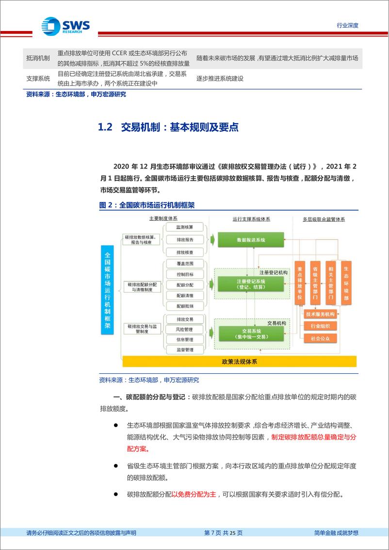 《环保行业碳中和政策系列报告三：碳市场第二个履约周期清缴在即，CCER有望加速重启-20230302-申万宏源-25页》 - 第8页预览图