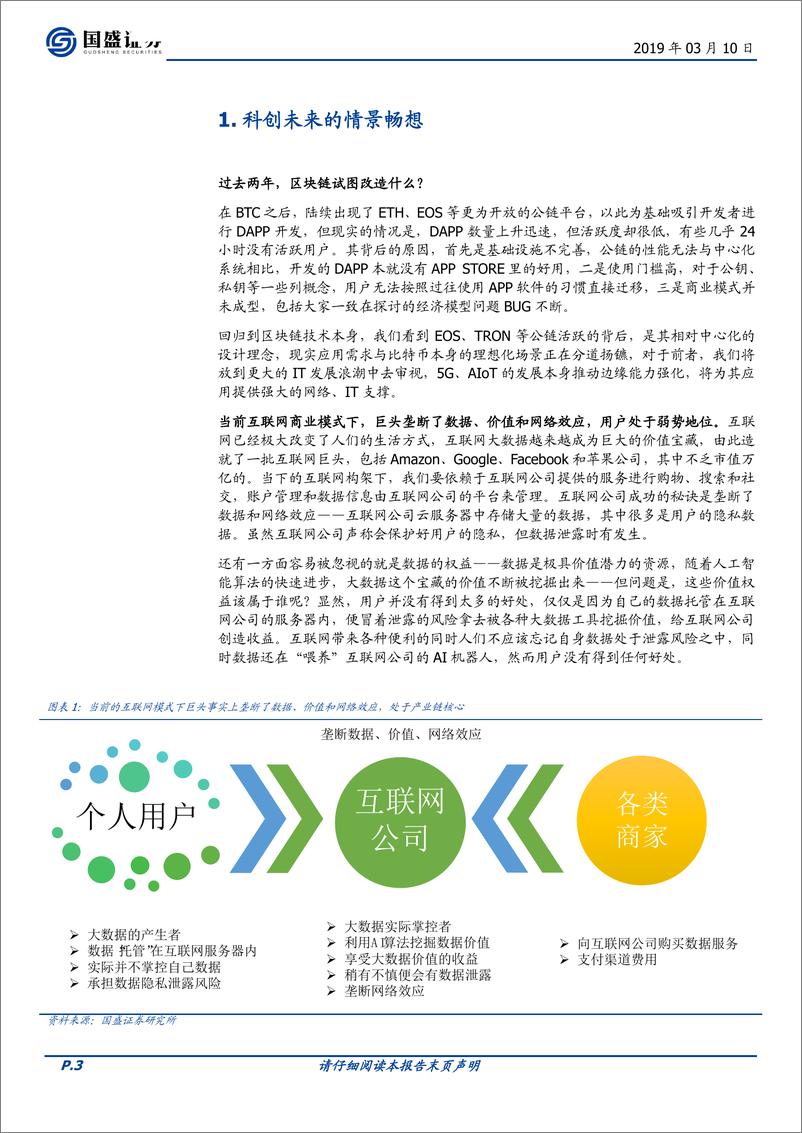 《通信行业：科创未来，区块链、AI和5G融合将带来什么？-20190310-国盛证券-19页》 - 第4页预览图