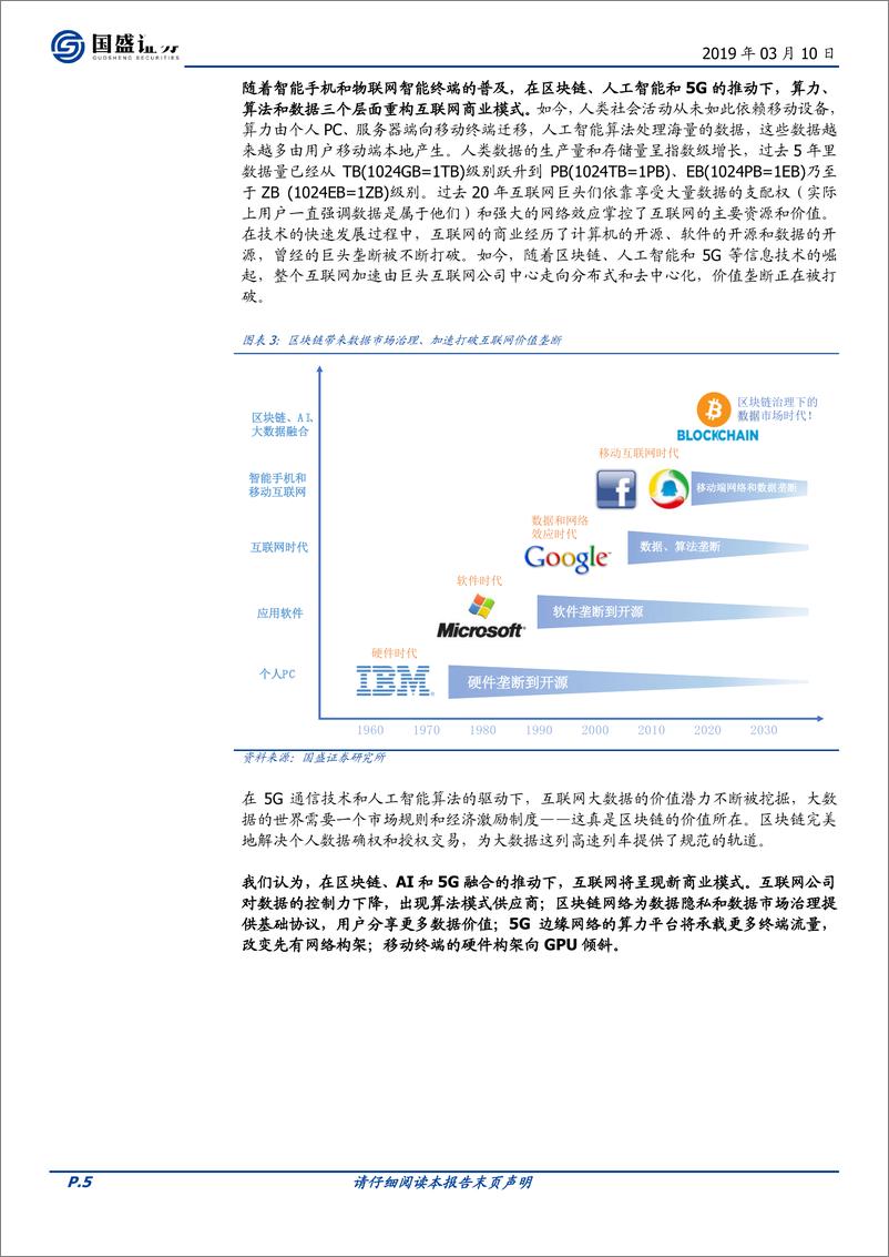 《通信行业：科创未来，区块链、AI和5G融合将带来什么？-20190310-国盛证券-19页》 - 第6页预览图