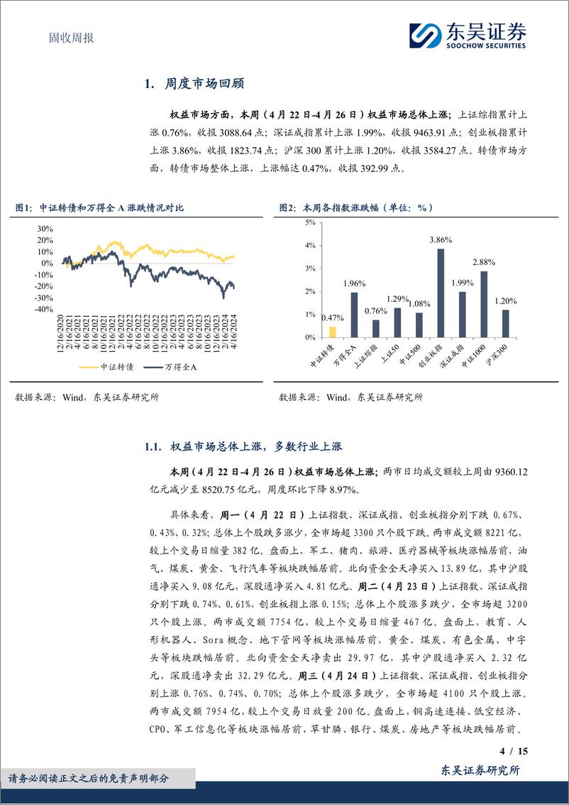 《固收：海外“再通胀”不稳，防守反击正当时-240429-东吴证券-15页》 - 第4页预览图