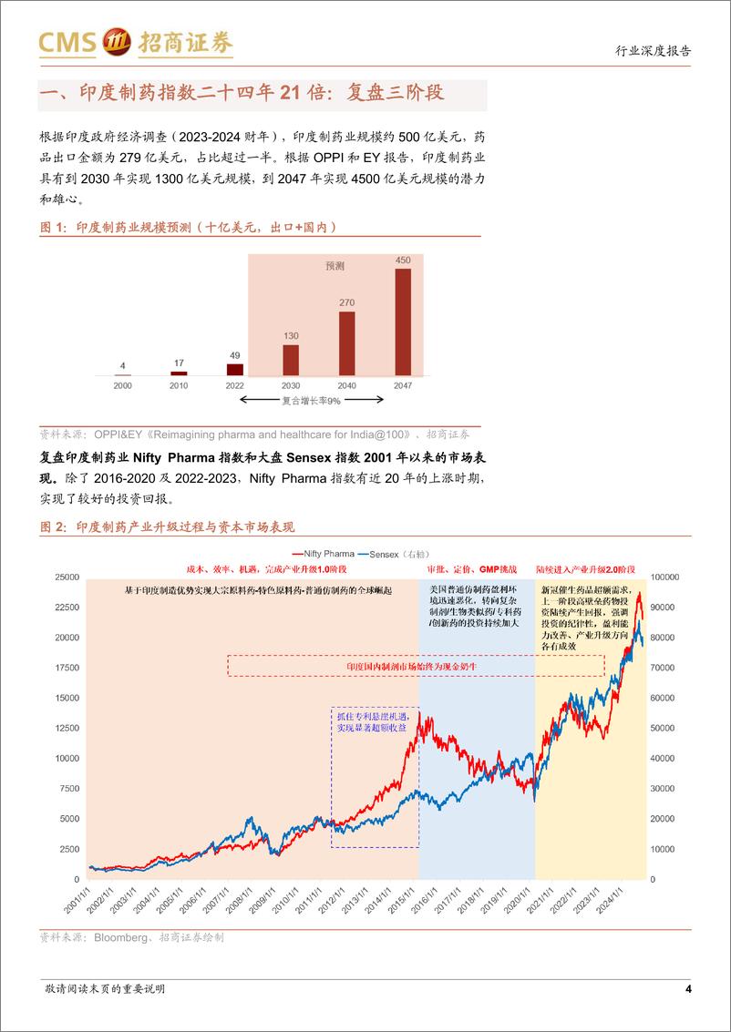 《生物医药行业印度制药系列研究(一)：知印鉴中，30家印度药企深度复盘启示及中国原料药产业发展路径探讨-招商证券-241218-25页》 - 第4页预览图