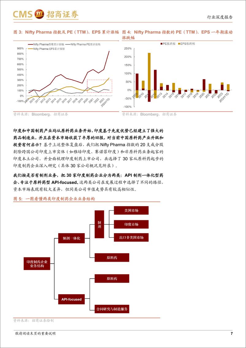 《生物医药行业印度制药系列研究(一)：知印鉴中，30家印度药企深度复盘启示及中国原料药产业发展路径探讨-招商证券-241218-25页》 - 第7页预览图