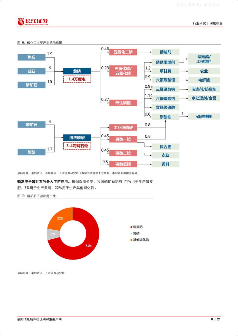 《长江证券-化工行业深度报告：萤石和磷矿石供需有何共性？-230329》 - 第8页预览图