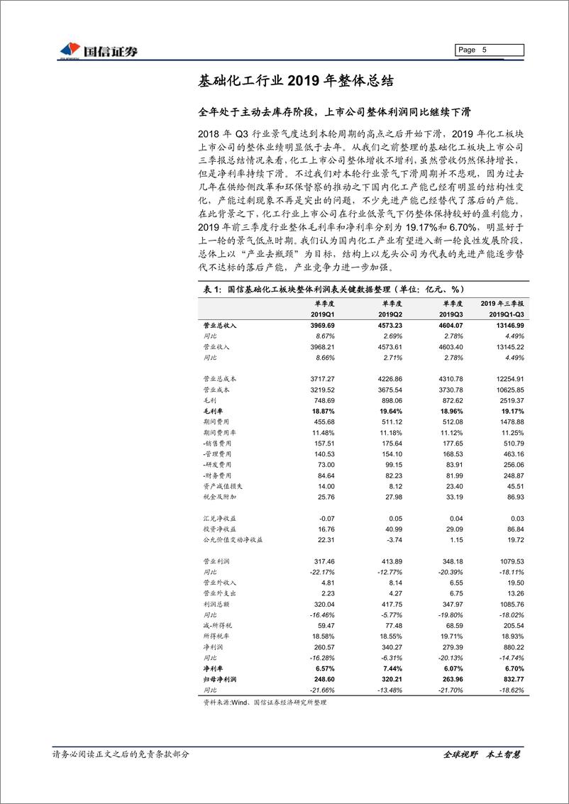 《基础化工行业12月份＆2020年度投资策略：突破产业瓶颈，服务科技创新-20191209-国信证券-52页》 - 第6页预览图