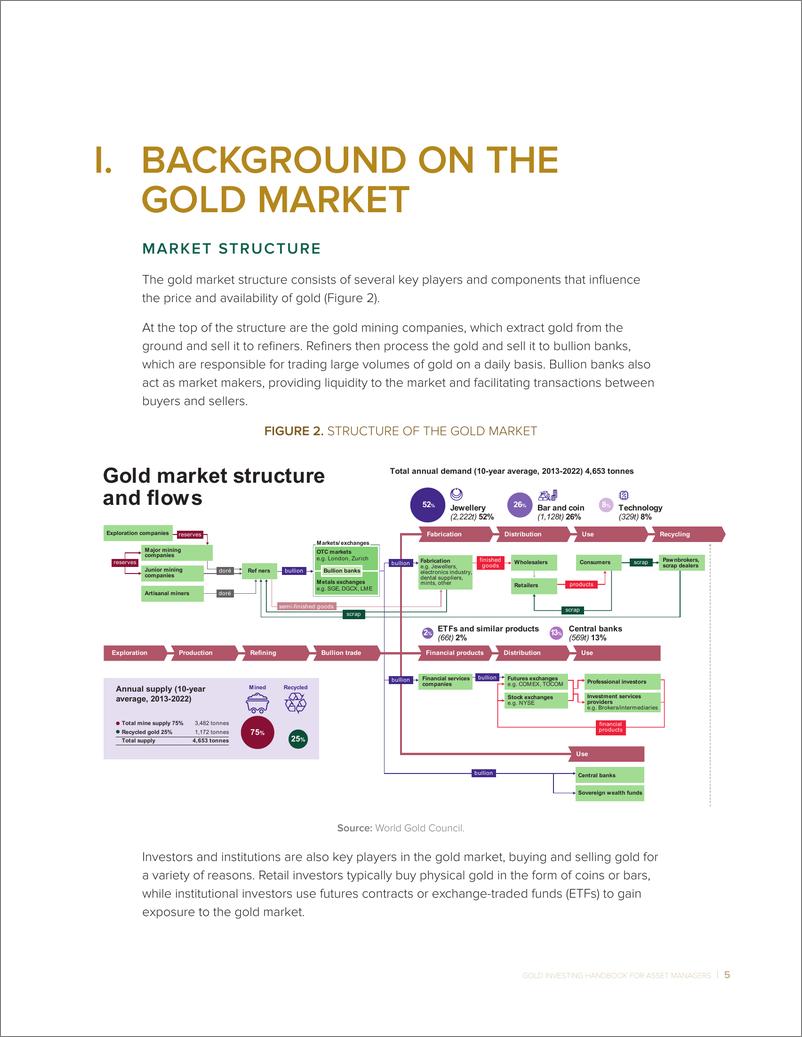 《世界银行-资产管理人黄金投资手册（英）-2024-72页》 - 第7页预览图