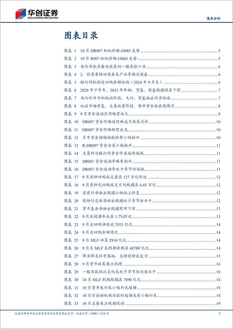 《【债券分析】10月流动性月报：权益上涨，债市流动性影响如何？-241010-华创证券-22页》 - 第3页预览图