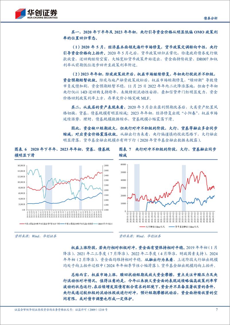 《【债券分析】10月流动性月报：权益上涨，债市流动性影响如何？-241010-华创证券-22页》 - 第7页预览图