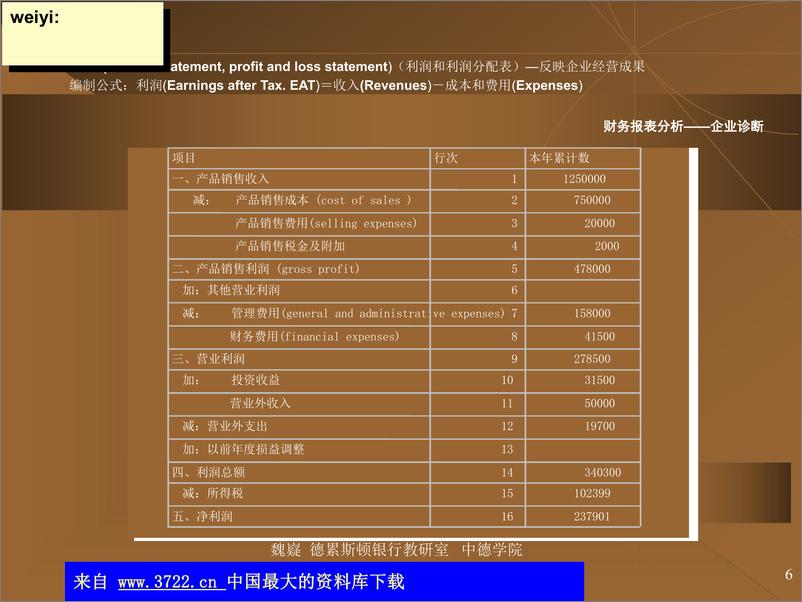 《中德学院——财务管理MBA讲义-财务报表分析——企业诊断(ppt＋30)》 - 第6页预览图