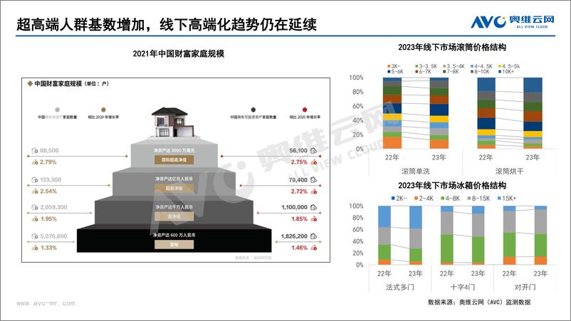 《23年开年冰洗小结及五一、618预测-8页》 - 第4页预览图