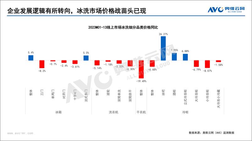 《23年开年冰洗小结及五一、618预测-8页》 - 第6页预览图