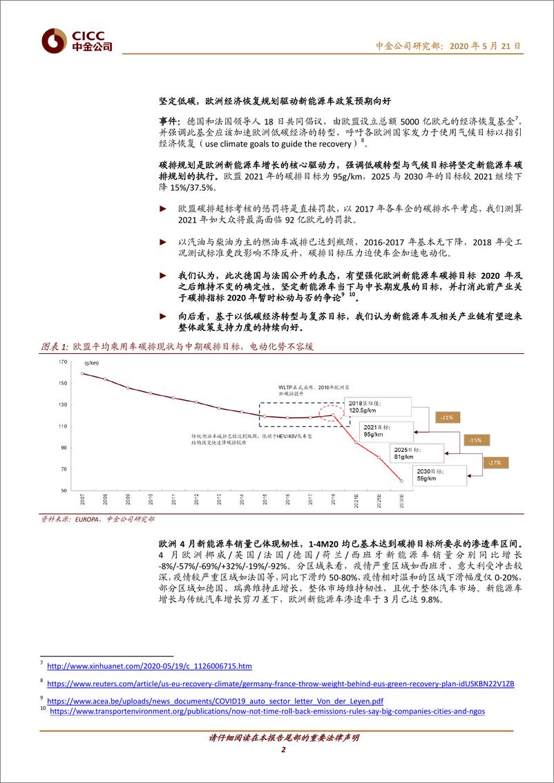 《基础材料、工业行业：坚定低碳经济复苏，欧洲新能源车产业链政策持续向好-20200521-中金公司-10页》 - 第3页预览图