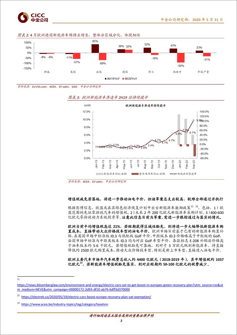 《基础材料、工业行业：坚定低碳经济复苏，欧洲新能源车产业链政策持续向好-20200521-中金公司-10页》 - 第4页预览图