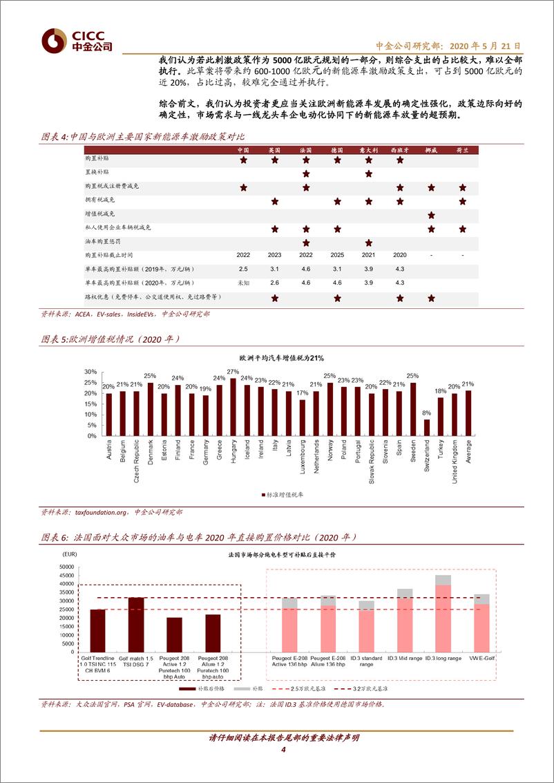 《基础材料、工业行业：坚定低碳经济复苏，欧洲新能源车产业链政策持续向好-20200521-中金公司-10页》 - 第5页预览图