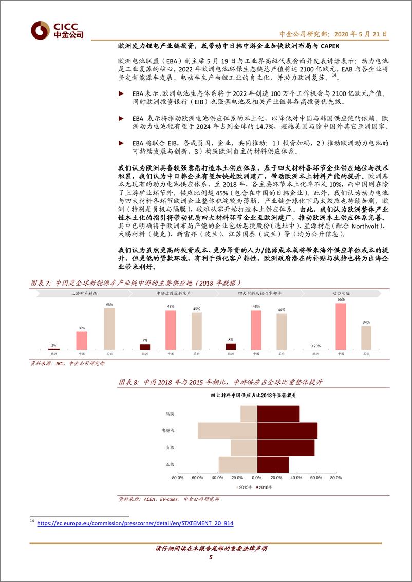 《基础材料、工业行业：坚定低碳经济复苏，欧洲新能源车产业链政策持续向好-20200521-中金公司-10页》 - 第6页预览图