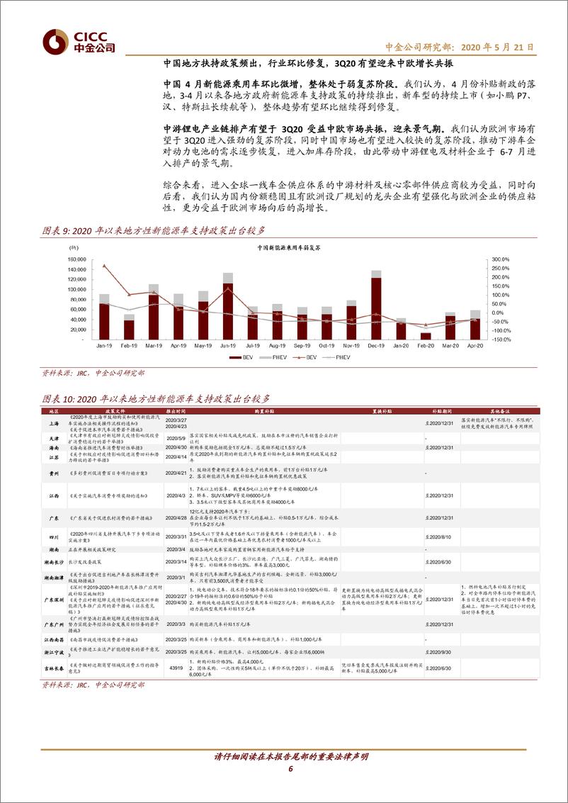 《基础材料、工业行业：坚定低碳经济复苏，欧洲新能源车产业链政策持续向好-20200521-中金公司-10页》 - 第7页预览图