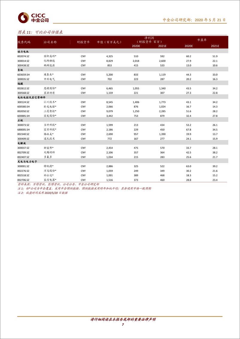 《基础材料、工业行业：坚定低碳经济复苏，欧洲新能源车产业链政策持续向好-20200521-中金公司-10页》 - 第8页预览图