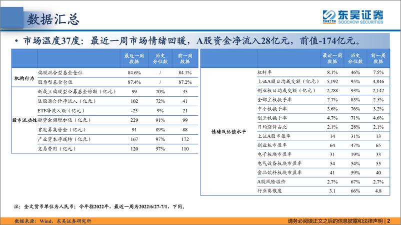 《策略·市场温度计：市场情绪回暖，内外资偏价值-20220704-东吴证券-26页》 - 第3页预览图