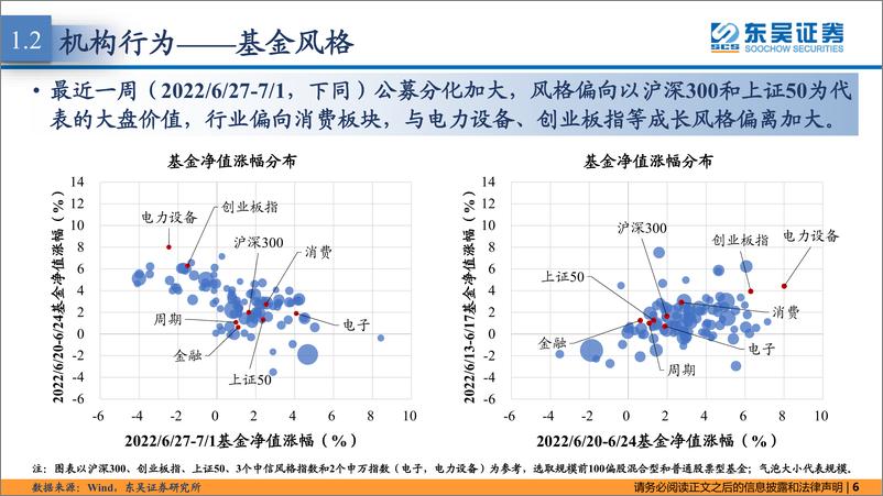 《策略·市场温度计：市场情绪回暖，内外资偏价值-20220704-东吴证券-26页》 - 第7页预览图