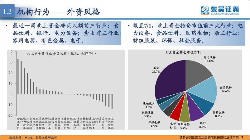 《策略·市场温度计：市场情绪回暖，内外资偏价值-20220704-东吴证券-26页》 - 第8页预览图