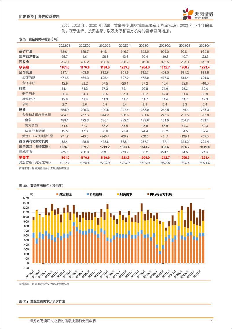 《固定收益专题：黄金创新高，债市怎么看？-240410-天风证券-17页》 - 第7页预览图