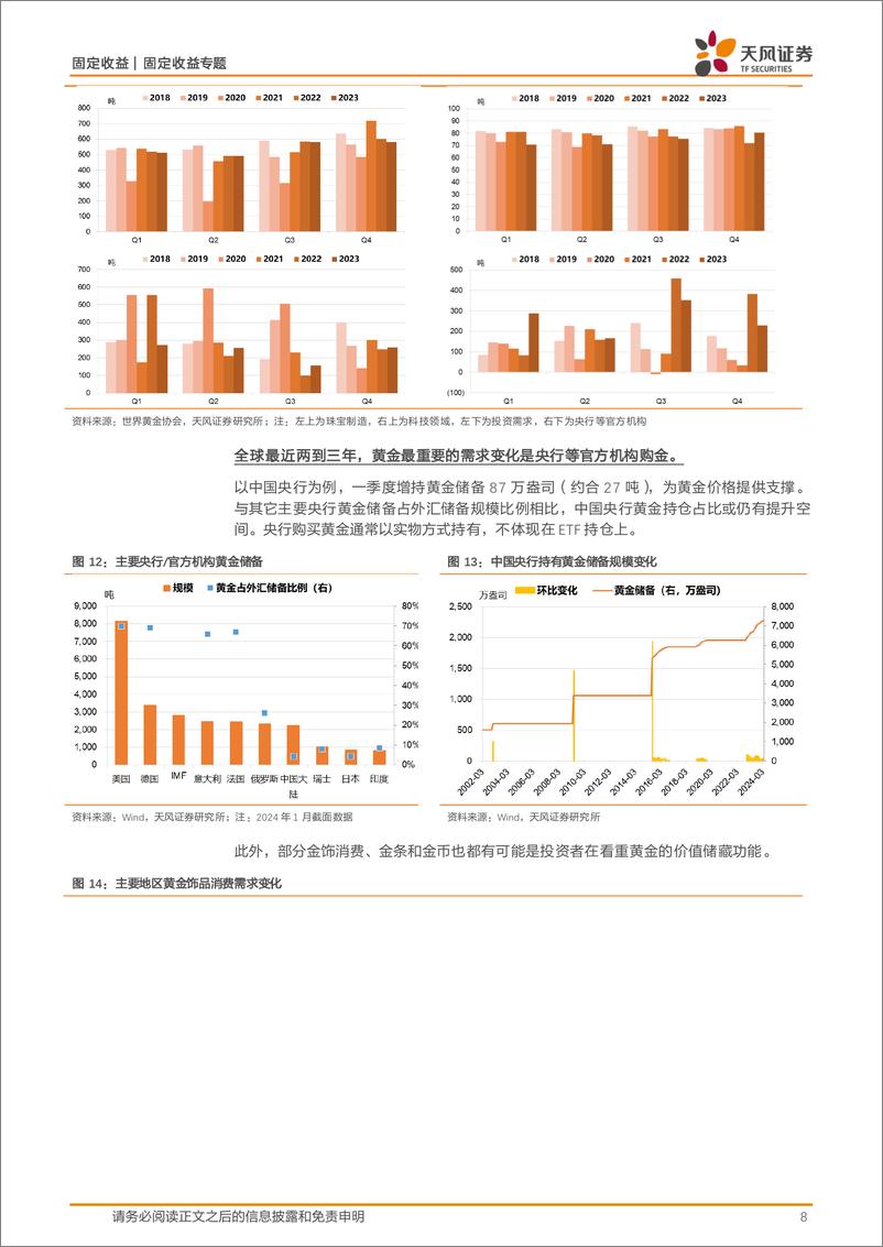 《固定收益专题：黄金创新高，债市怎么看？-240410-天风证券-17页》 - 第8页预览图