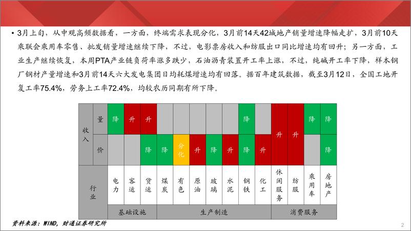 《实体经济图谱2024年第10期：黑色价格持续下跌-240316-财通证券-21页》 - 第2页预览图