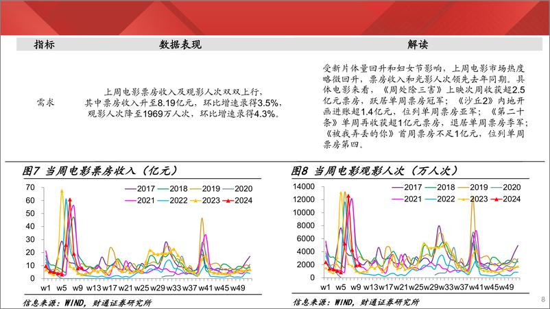 《实体经济图谱2024年第10期：黑色价格持续下跌-240316-财通证券-21页》 - 第8页预览图